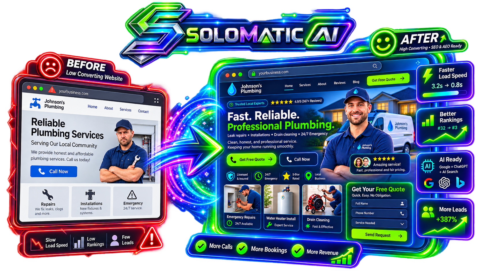 Before and after website redesign showing low-converting site transformed into premium AI-optimized experience